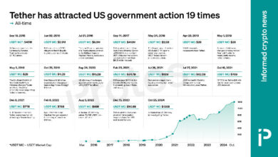 Tether has attracted US government action 19 times