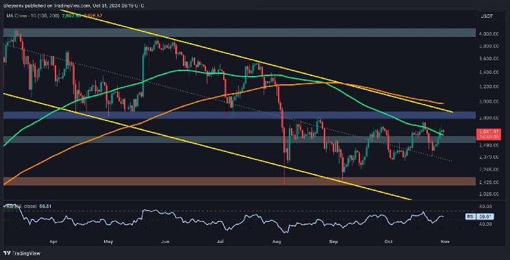 This Is the Level ETH Has to Overcome to Challenge K