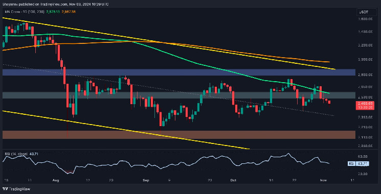 Is ETH Doomed to Dump to .1K After Recent Rejection?